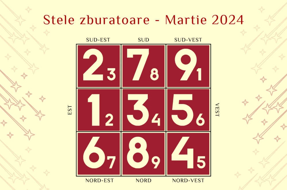 Stele zburatoare - martie 2024